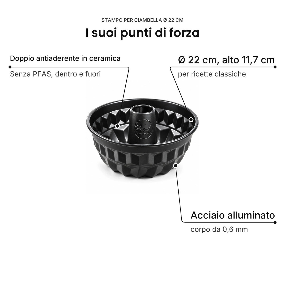 Food with Style